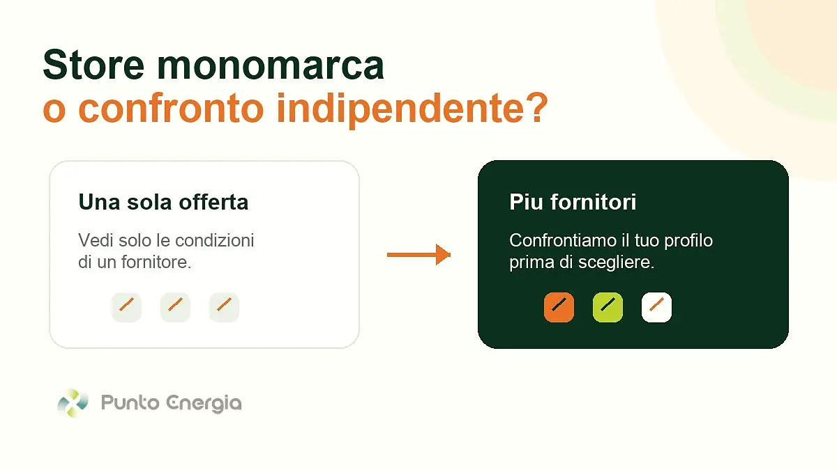 Store monomarca o store multibrand luce e gas